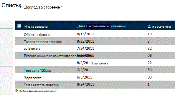 Отчет за стареене, който показва тестови данни