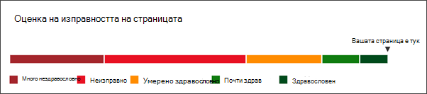 Оценка на изправността