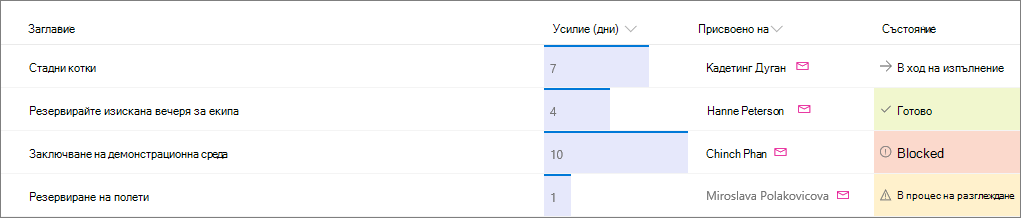 Пример за списък на SharePoint с приложено форматиране на колони