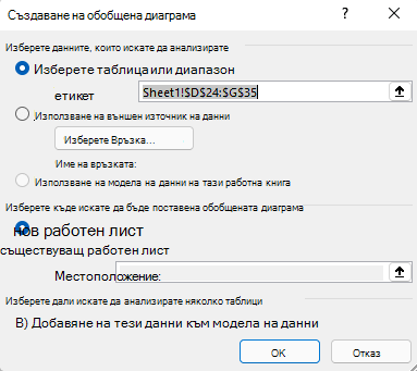 Диалоговият прозорец 