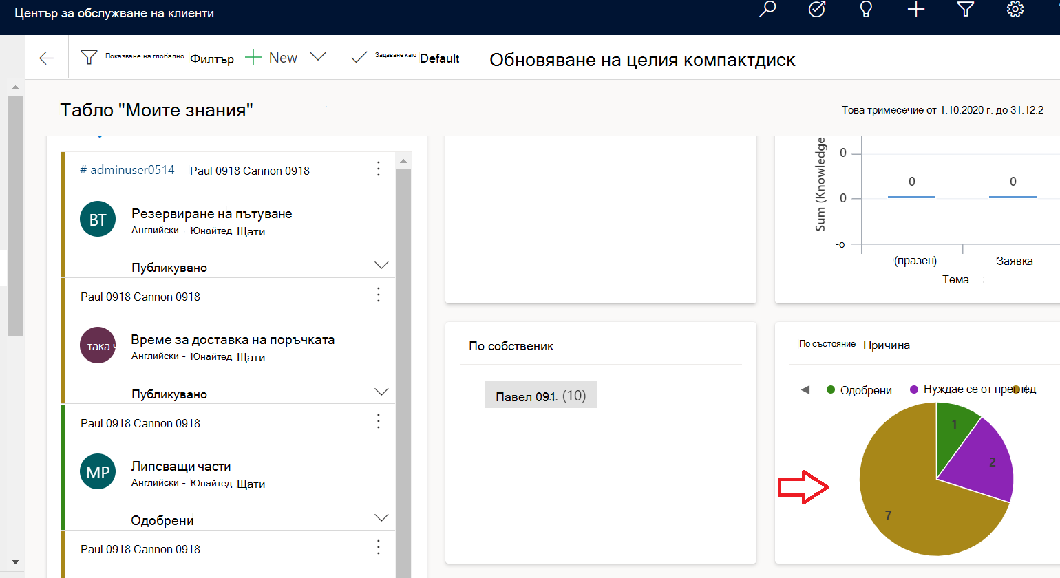 ChartWithCorrectColorOnDashboard