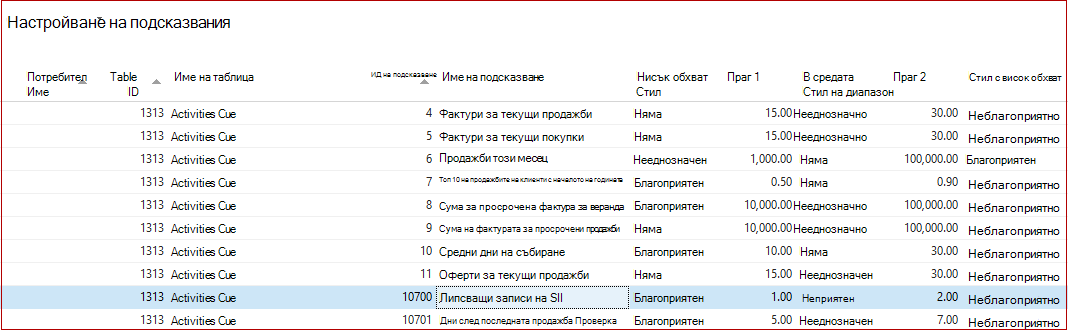 Настройване на подсказвания