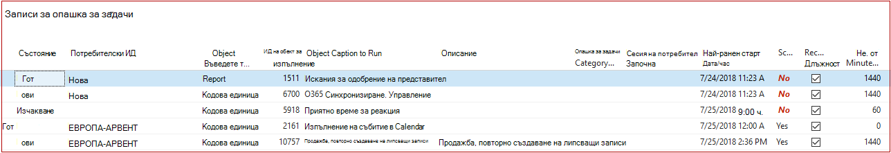 Записи за опашка за задачи