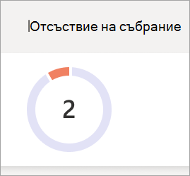 Кръгова диаграма на отсъствията в събрание
