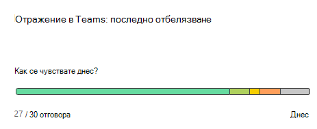 да се отрази