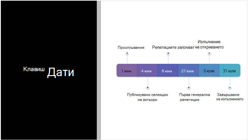 Примерен слайд, показващ текстова времева линия, която PowerPoint Designer конвертира в графика SmartArt