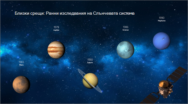 Показва слайд след прилагането на прехода 