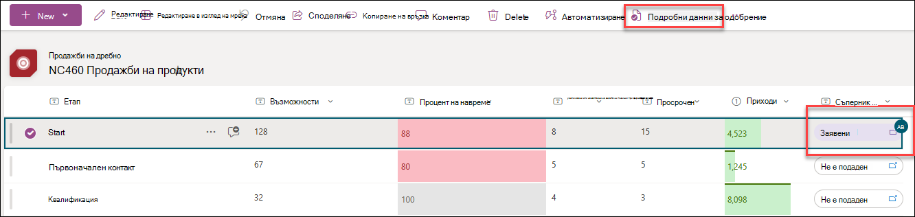 Екранна снимка на мястото за преглед на данните за одобрение