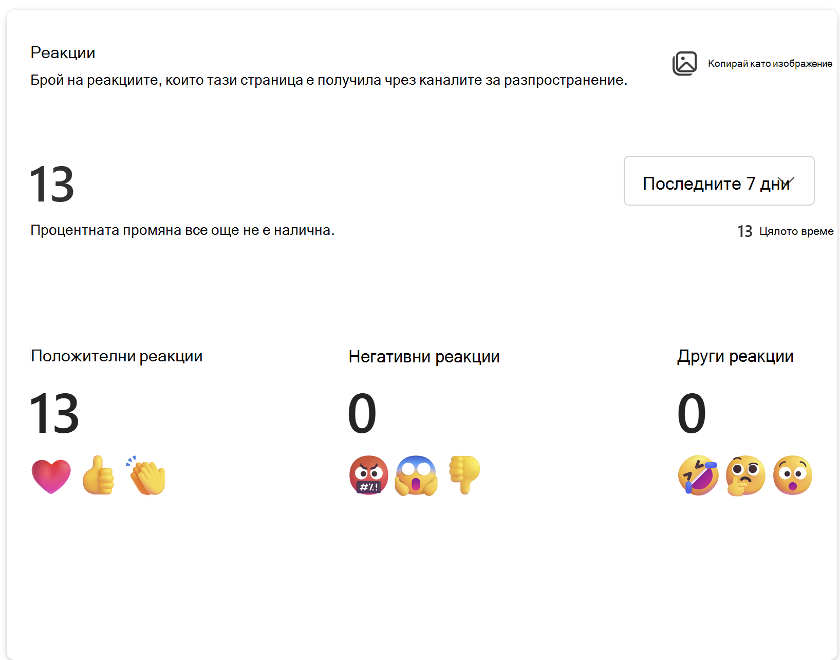 Показва изображение на броя на реакциите, които тази страница е получила чрез каналите за разпространение.