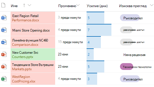 Formatted columns in SharePoint document library