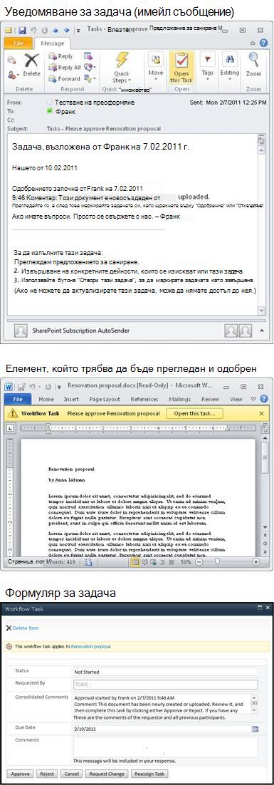 Съобщение с уведомяване за задача, елемент за преглеждане и формуляр за задача