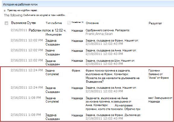 ''Хронология на работния поток'', показваща действията от искането на промяна