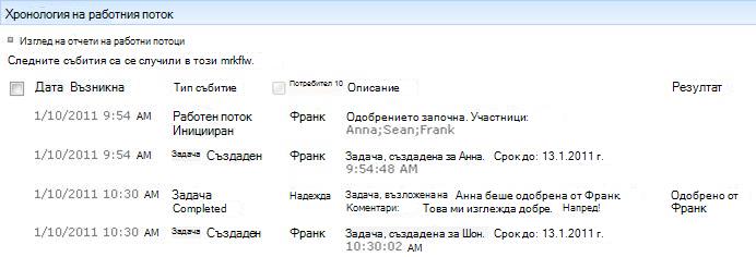 Секцията ''Хронология на работния поток'' от страницата ''Състояние на работния поток''