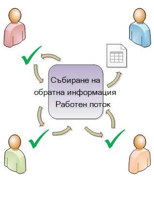 Работен поток, маршрутизиращ елемент до участниците