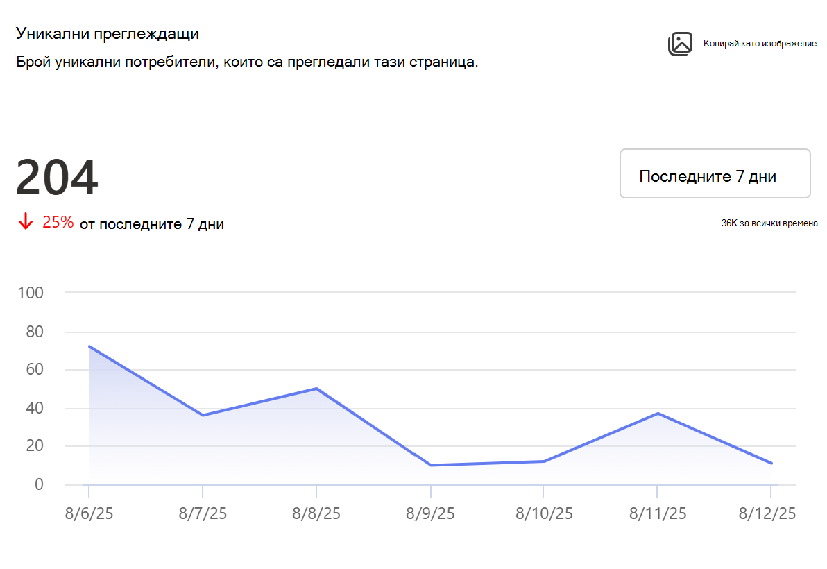 Екранна снимка на уникалните изгледи за страниците.