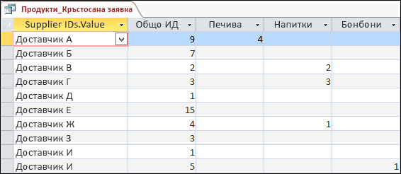 Кръстосана заявка, която се показва в изглед на лист с данни с доставчици и продуктови категории.