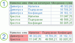 Заявка за избиране и кръстосана заявка, показващи едни и същи данни