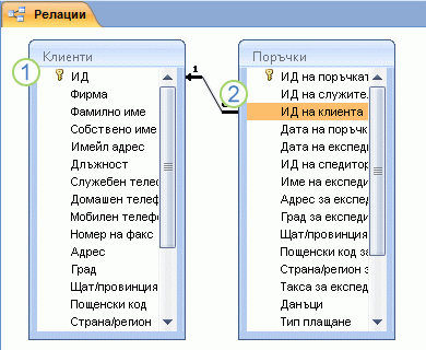 Релация на таблици на Access, показана в прозореца за релации