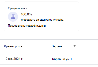Екранна снимка на средната оценка.