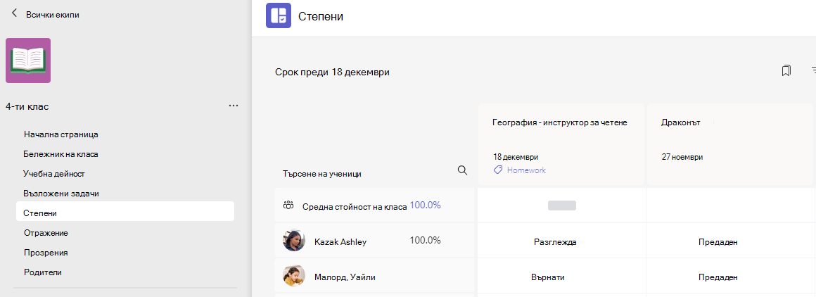 оценки