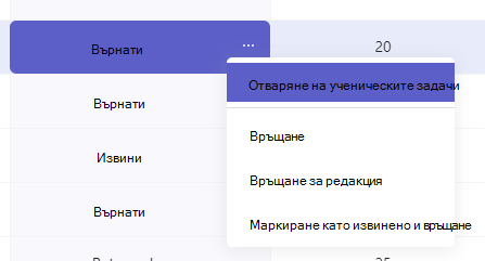 върнатата работа