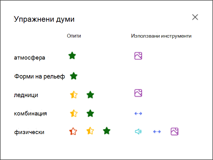 Визуализация на това колко добре се е представил ученикът с всяка изтренирана дума и какви инструменти е използвал за упражняване. Например зелена звезда за думата атмосфера и икона на картина, за да покажете, че са използвали картинен речник за поддръжка