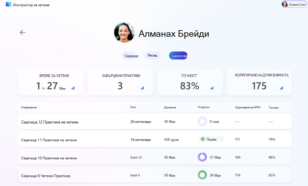 Инструктор за четене учащ