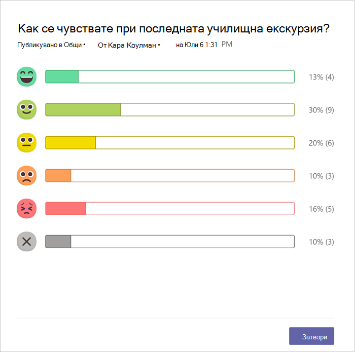 Стълбовидна диаграма на това колко равноправни устройства са отговорили с всяко емоджи