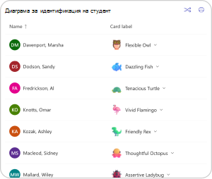 Диаграма за идентификация на ученици за таблото за емоции