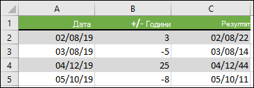 Събиране или изваждане на години от начална дата с =DATE(YEAR(A2)+B2;MONTH(A2);DAY(A2))