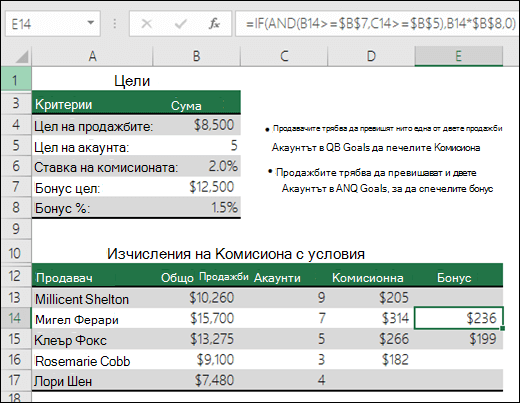 Пример за изчисляване на бонуси за продажби с функциите IF и AND. Формулата в клетка E14 е =IF(AND(B14>=$B$7;C14>=$B$5);B14*$B$8;0)