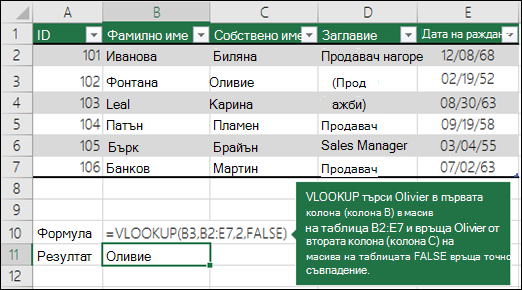 =VLOOKUP (B3;B2:E7;2;FALSE) VLOOKUP търси Тодоров в първата колона (колона B) в table_array B2:E7 и връща Оливие от втората колона (колона C) на table_array. False връща точно съвпадение.