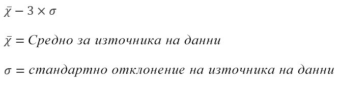 Формула за опцията 