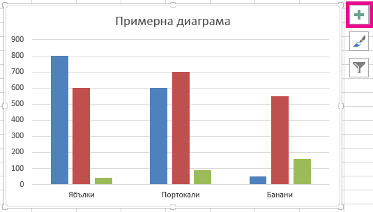 Иконата за елементи е в горния десен ъгъл на диаграмата.