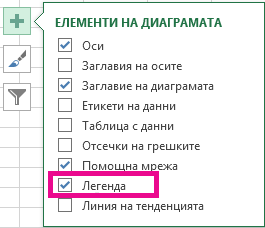 Списък на различните елементи в диаграмата