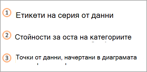 Клавиш за диаграма