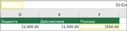 Клетка D2 с $2000,00, клетка E2 с $1500,00, клетка F2 с формула: =D2-E2 и резултат $500,00