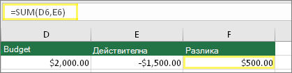 Клетка D6 с $2000,00, клетка E6 с $1500,00, клетка F6 с формула: =SUM(D6;E6) и резултат $500,00