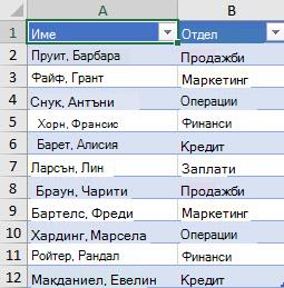 Списък със служители по отдел, който трябва да бъде сортиран