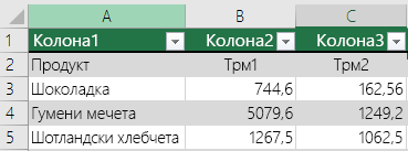 Таблица на Excel с данни за заглавка, но неизбрани с опцията 