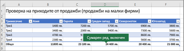 Таблица на Excel с включен сумарен ред