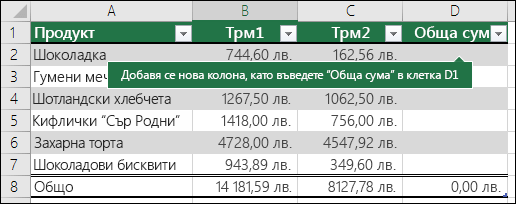 Добавяне на нова колона към таблица чрез въвеждане непосредствено в празната колона вдясно от таблицата