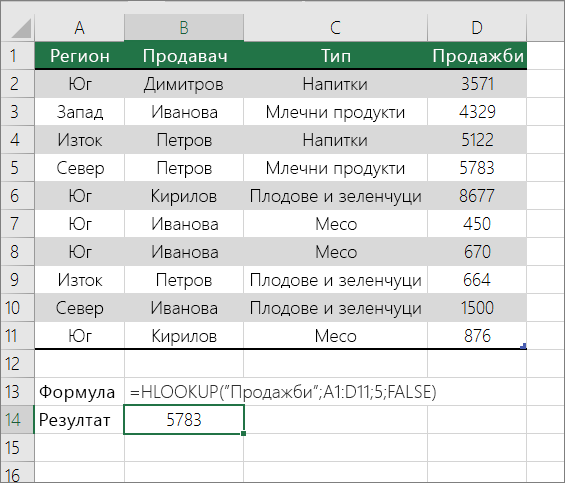 Пример за формула HLOOKUP, която търси точно съвпадение