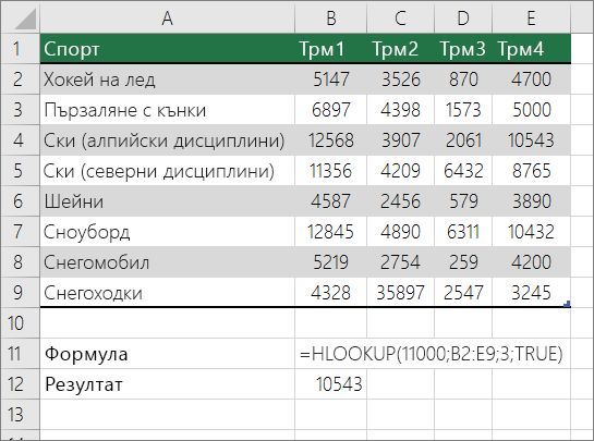 Пример на формула HLOOKUP, която търси приблизително съвпадение