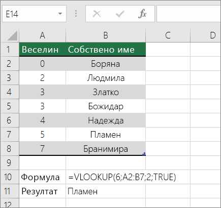 Пример за формула VLOOKUP, която търси приблизително съвпадение