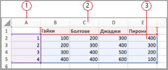 Полета за данни в Excel
