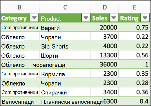 Типични резултати за заявка