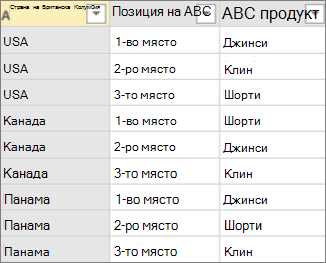 Пример за данни преди обобщаване без агрегиране