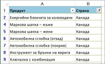 Били са приложени филтри