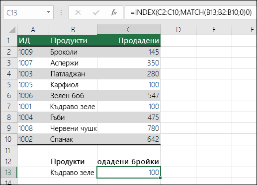 Функциите INDEX и MATCH могат да се използват за заместване на VLOOKUP
